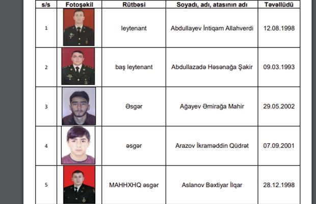 Vətən müharibəsində 64 nəfər itkin düşüb – FOTOLAR