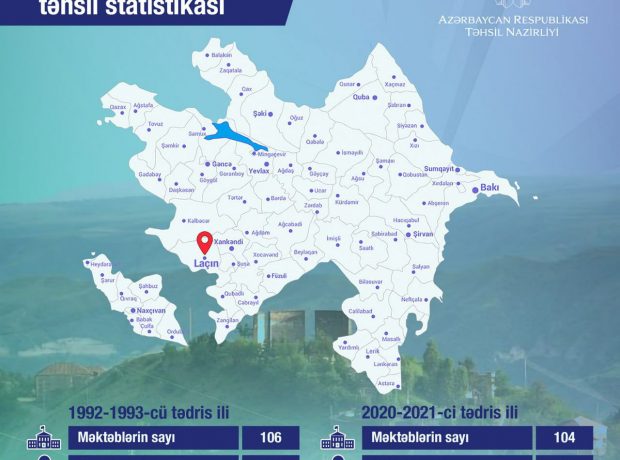 Laçın rayonunun təhsil statistikası açıqlandı