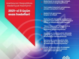 Mədəniyyət Nazirliyi 2021-ci il üçün əsas hədəflərini elan edib