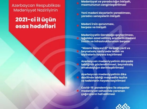 Mədəniyyət Nazirliyi 2021-ci il üçün əsas hədəflərini elan edib